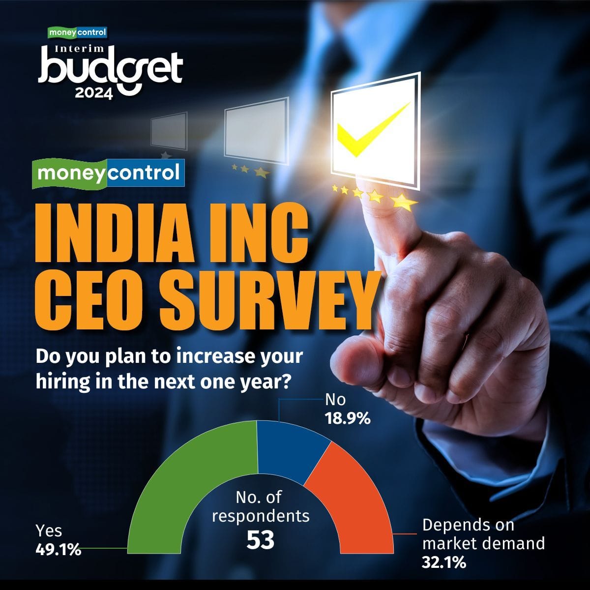 MC CEO Survey hiring chart