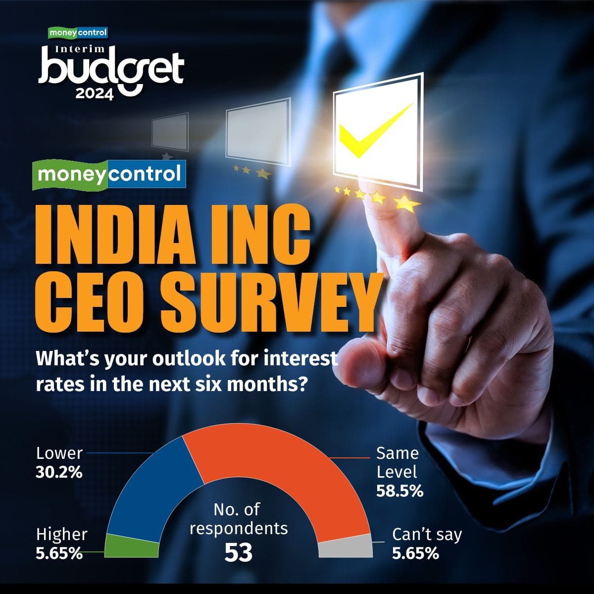 MC CEO Survey interest rates chart