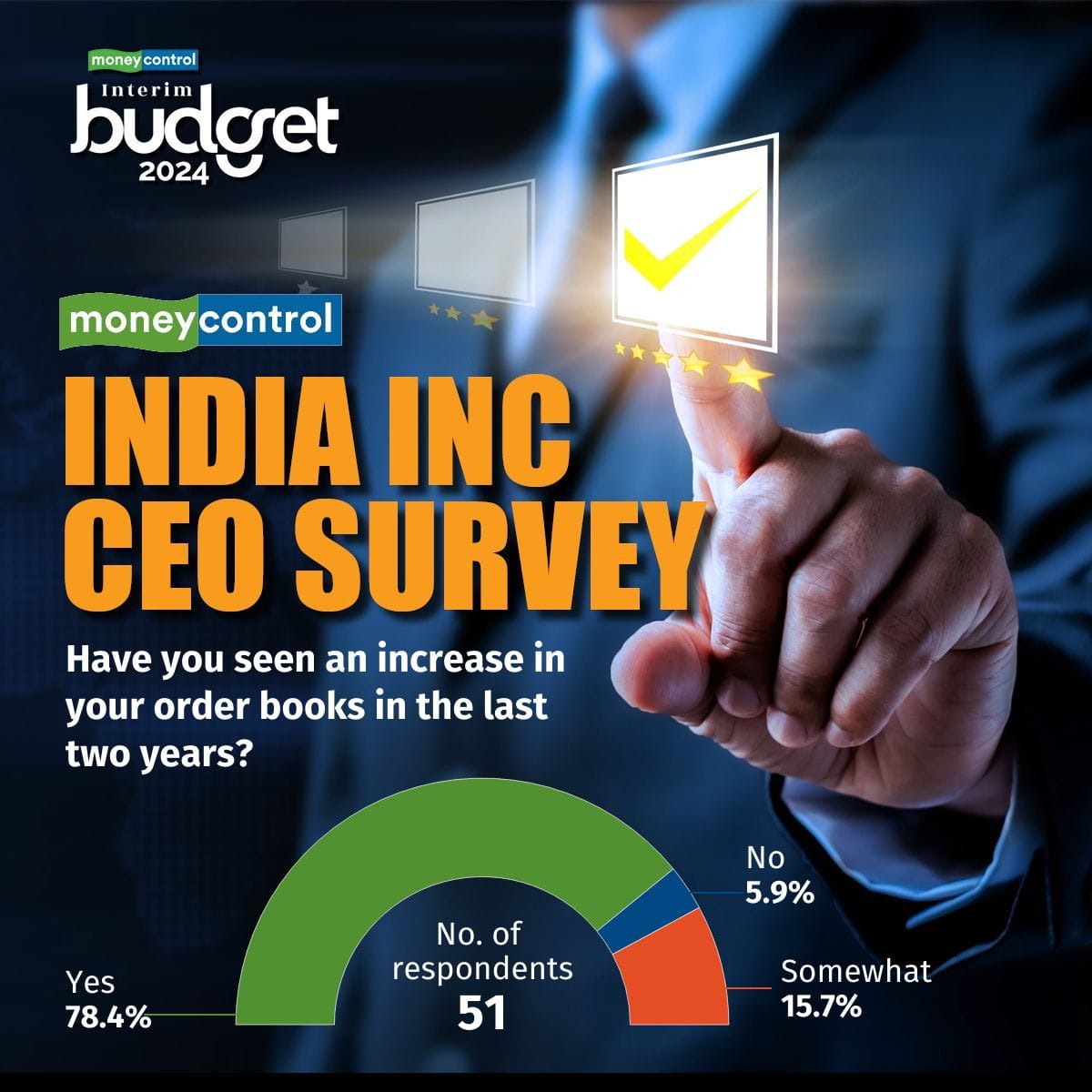 MC CEO Survey order books chart