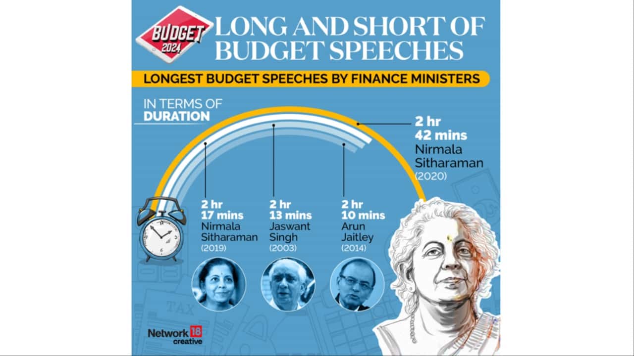 Finance Minister Nirmala Sitharaman featured prominently in the list of lengthy budget speeches.