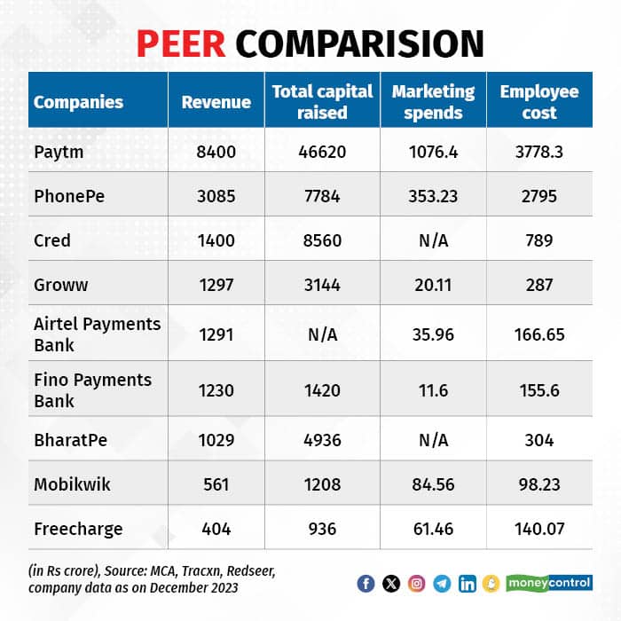 Peer comparison 