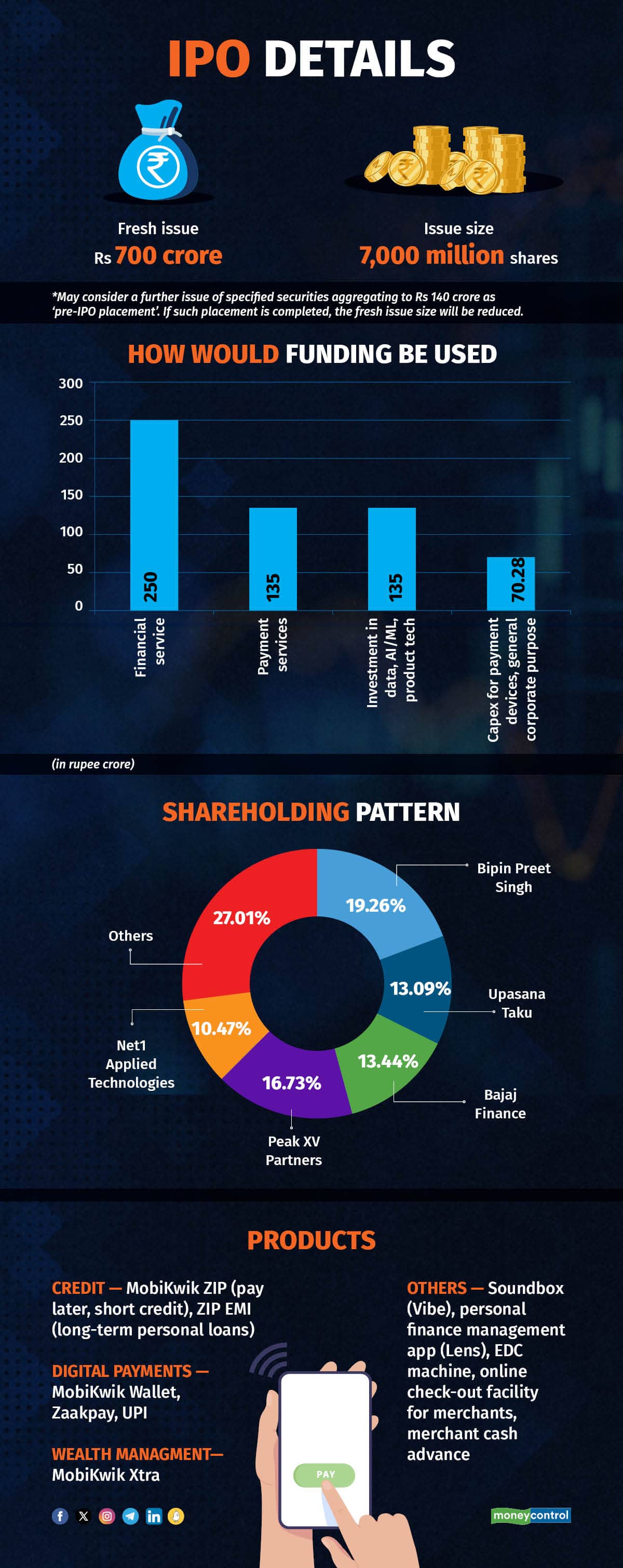 Mobikwik IPO details 