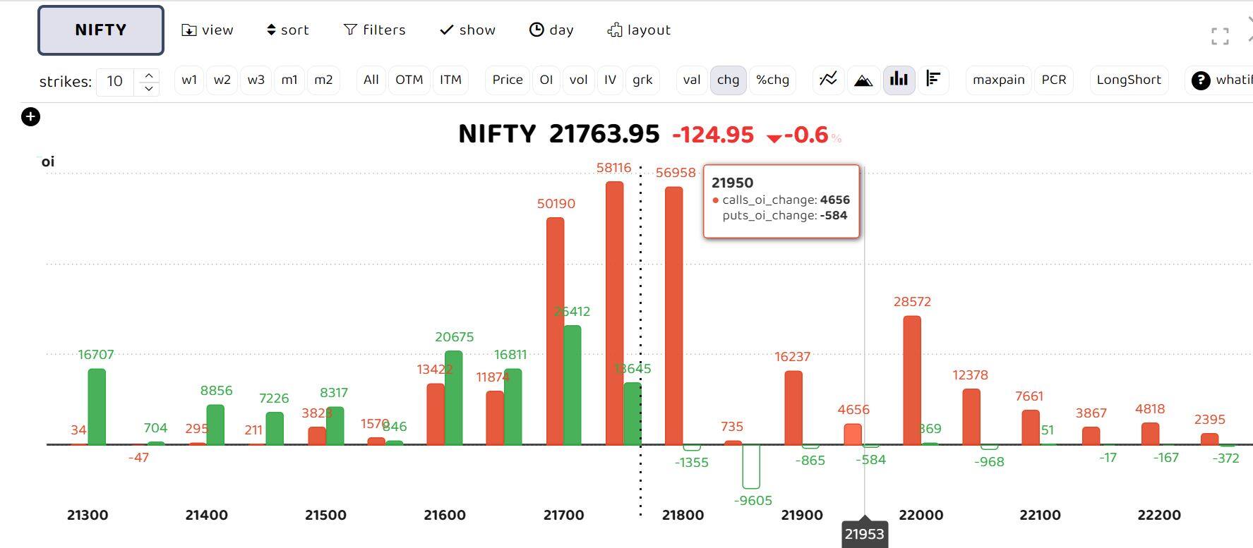 Nifty 2