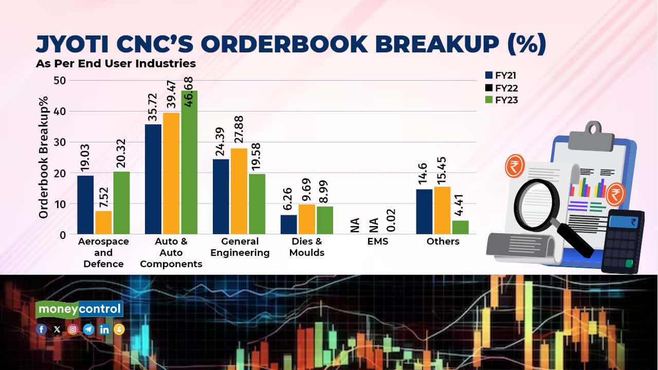 Orderbook breakup