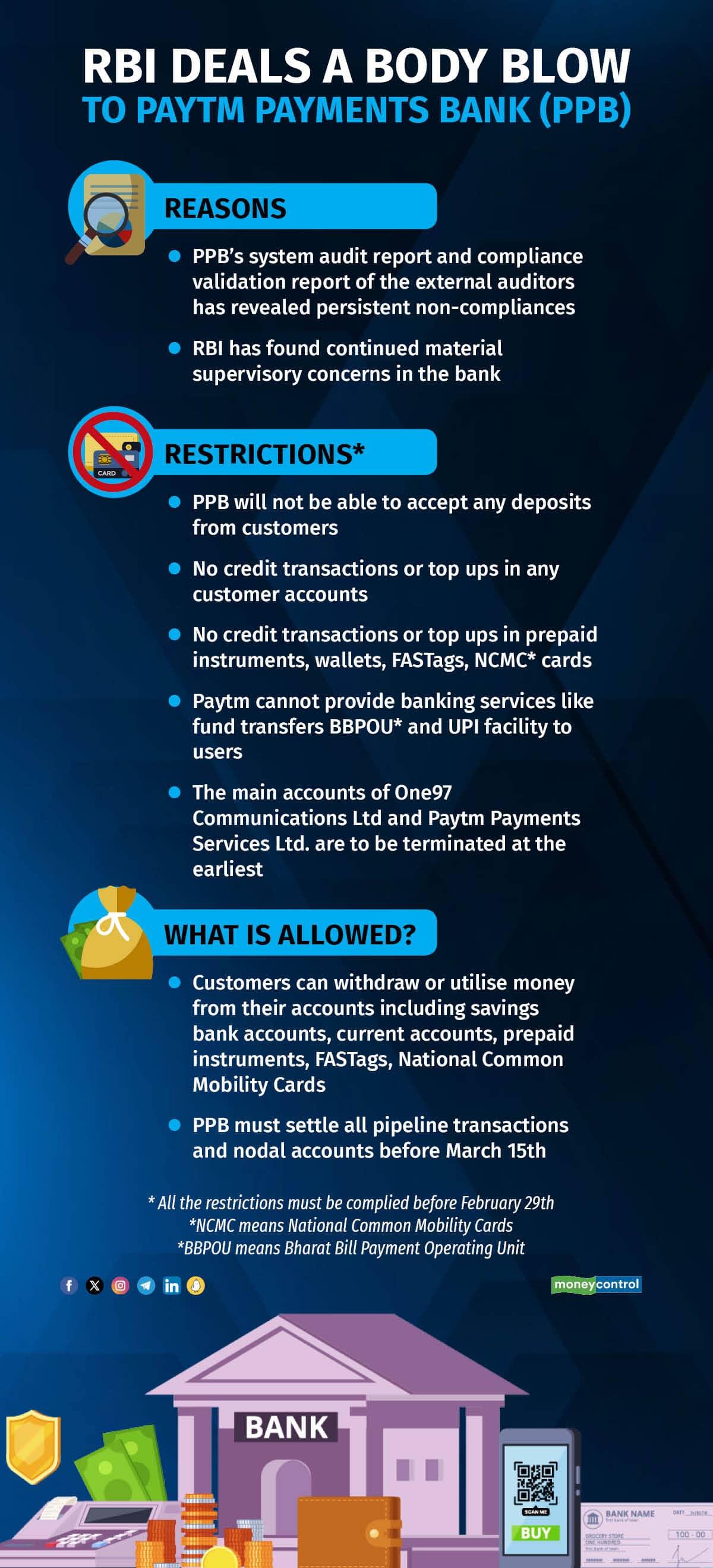 Paytm Payments 310124_001