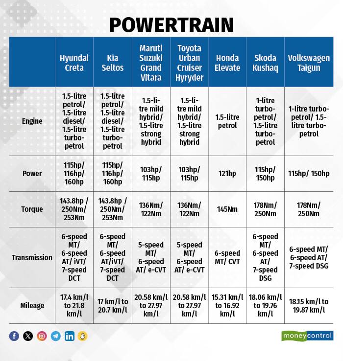 Powertrain