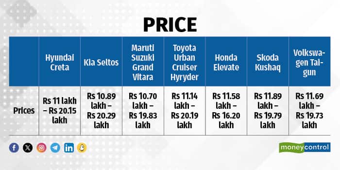 Price