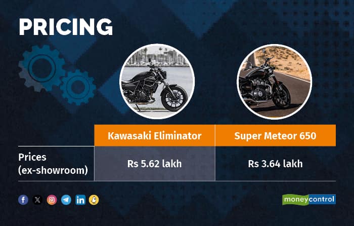 Pricing