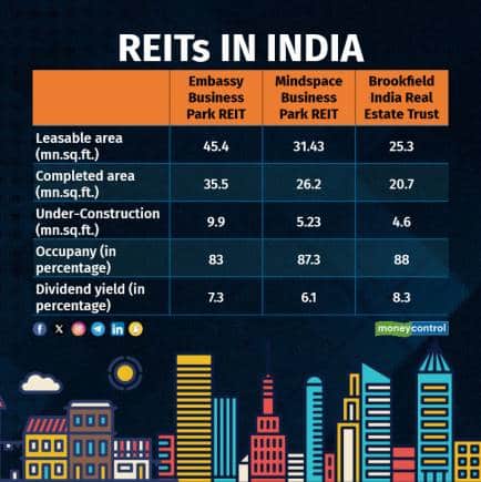 Source: JLL