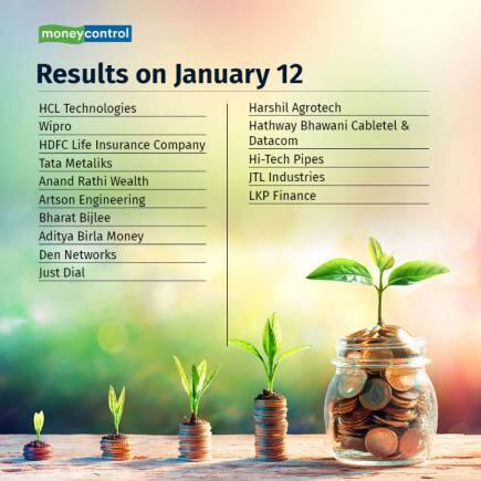 Earnings Q3 2024 Results LIVE: HCL Tech, Wipro, HDFC Life Insurance Q3 results today - Vimarsana News