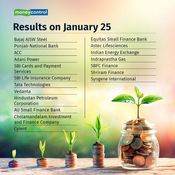 Results TODAY 250124