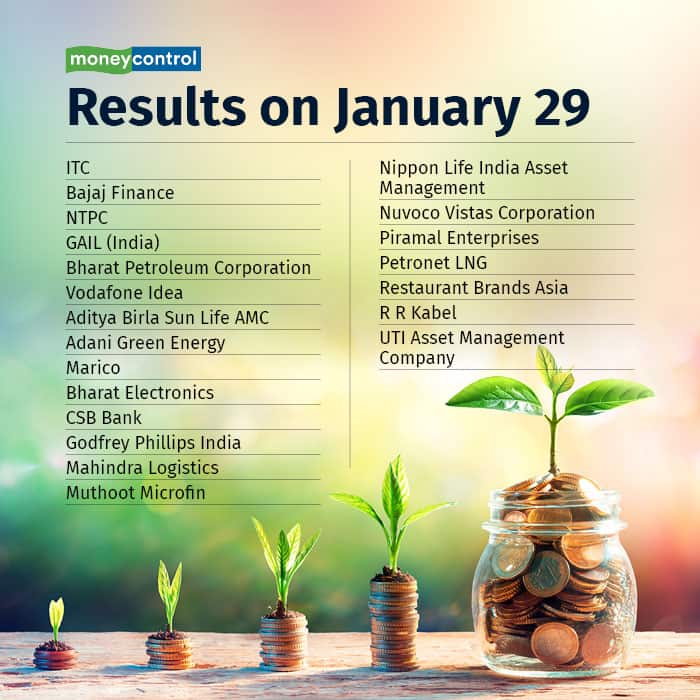 Results TODAY