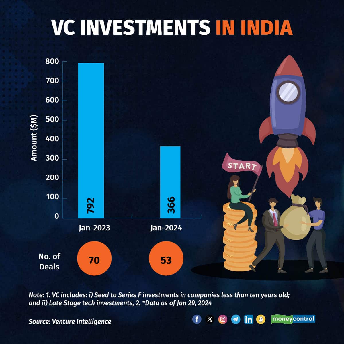 January Funding