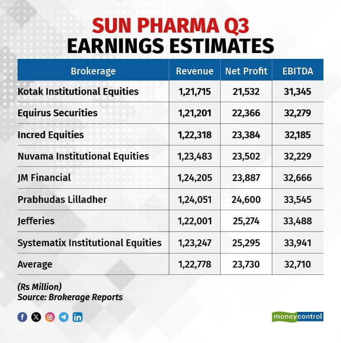 Moneycontrol earnings online