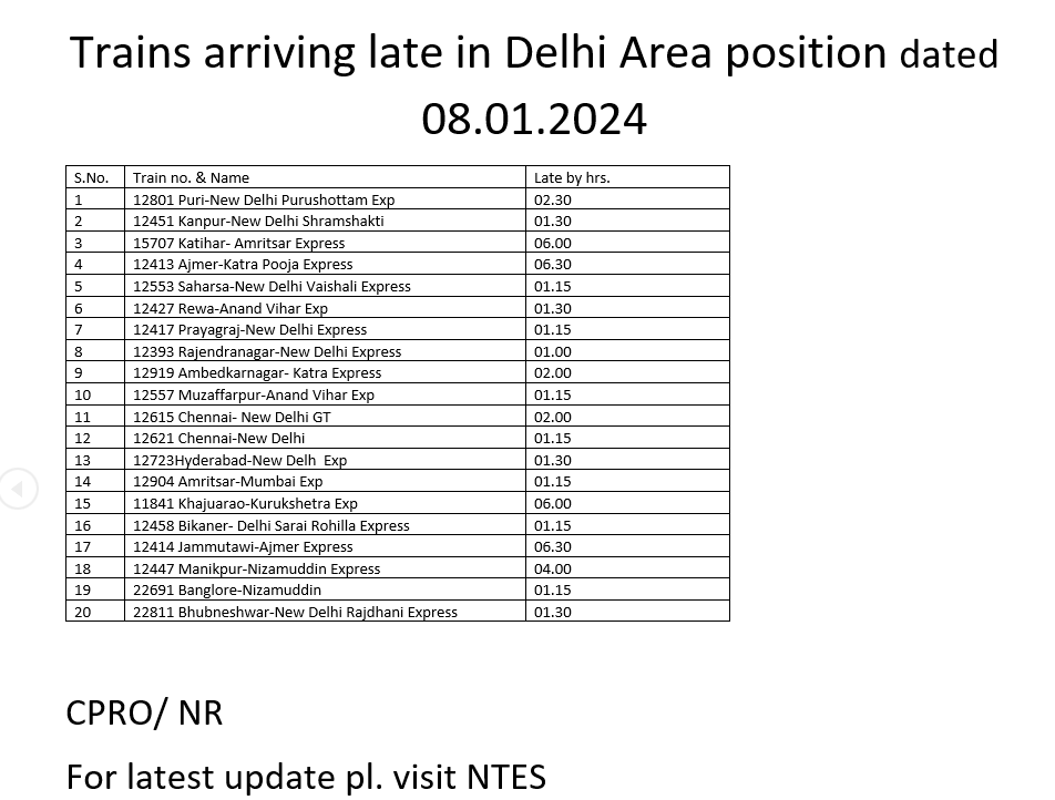 Trains running late