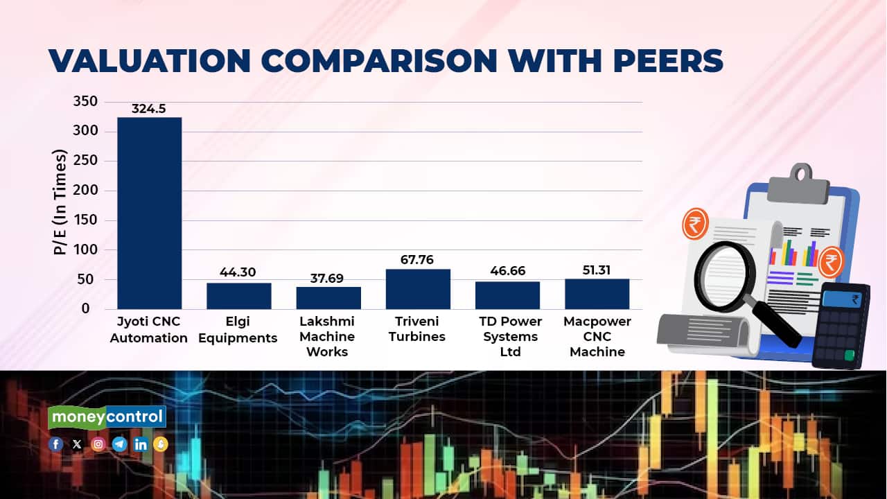 Valuation comparision with peers