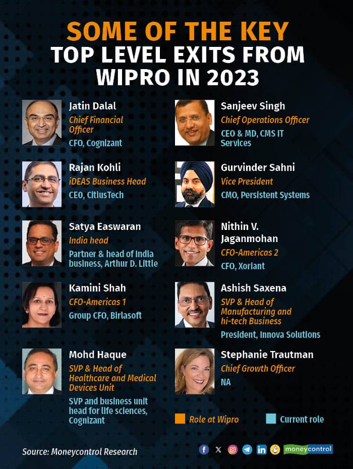 Wipro Top Level Exits 2023_050124_001