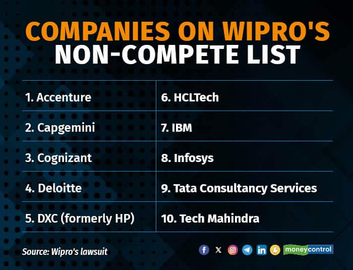 Wipro Top Level Exits 2023_050124_002