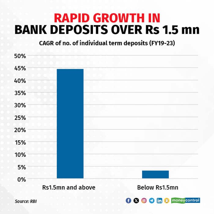 affluent india