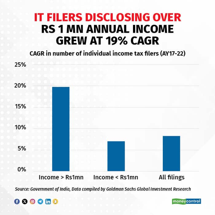 affluent india5