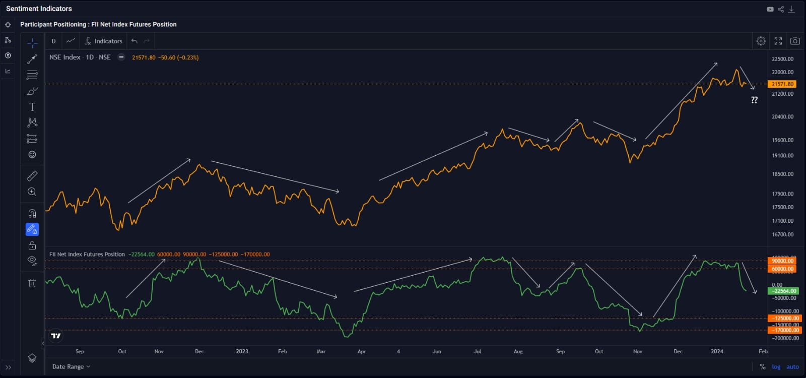 Moneycontrol Pro Market Outlook | More weakness likely in days ahead