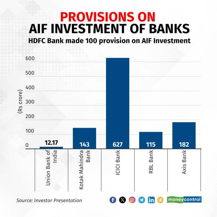 AIF Investment