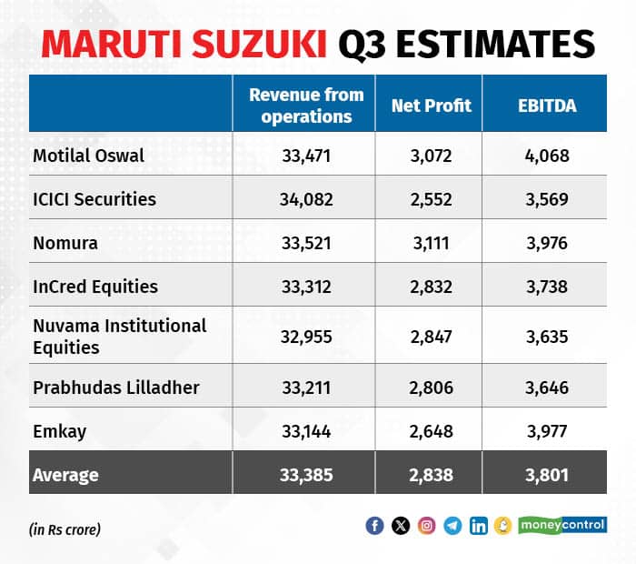 maruti Q3 290124_001