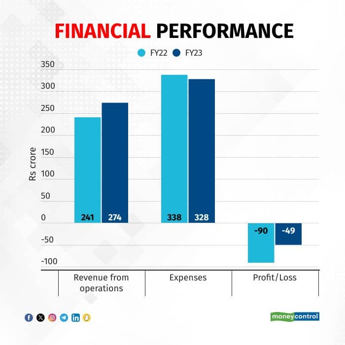 Mswipe hits temporary pause on lending to stabilise growth 