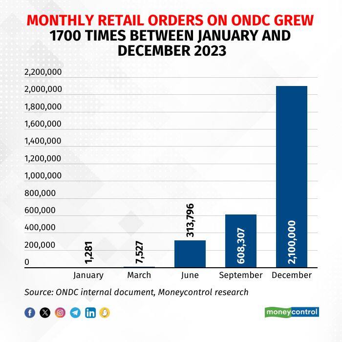 ondc_4jan (1)