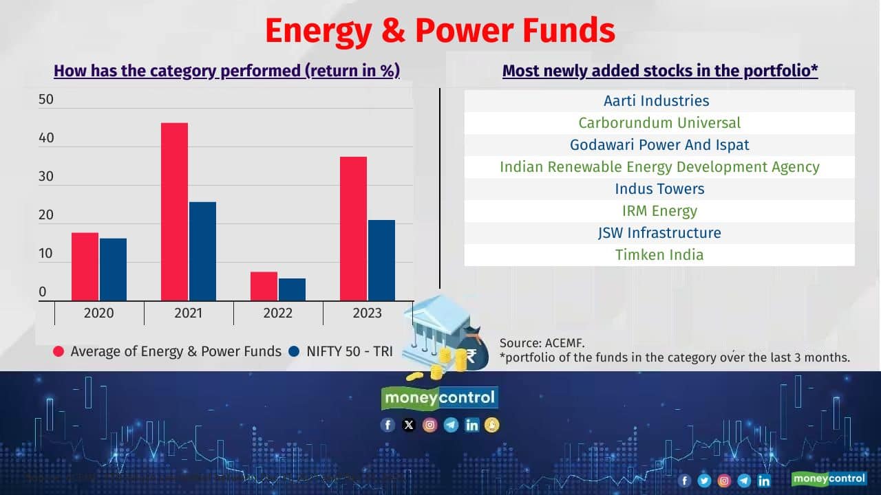 Top 4: Energy &amp; Power Funds Top performing schemes in the category: Nippon India Power &amp; Infra and DSP Natural Res &amp; New Energy 
