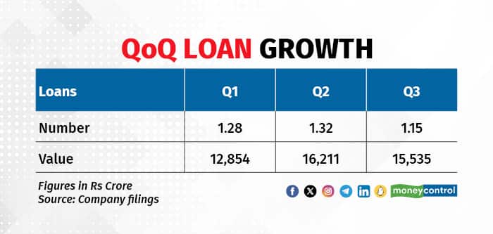 Paytm results Q3FY24