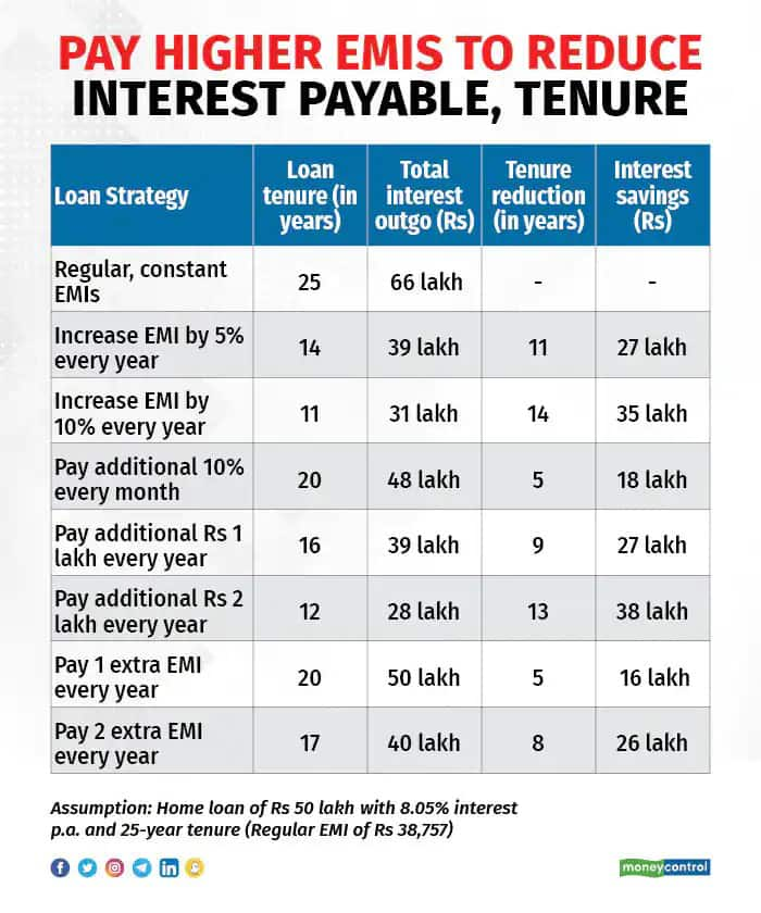 Twelve Financial Resolutions For A Happy And Prosperous 2024   Revised Graphic 