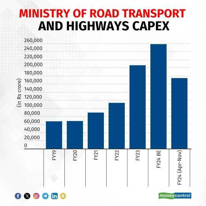 road_capex_220124