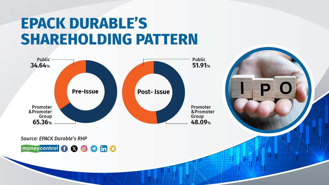 EPACK Durable’s Journey In 5 Charts