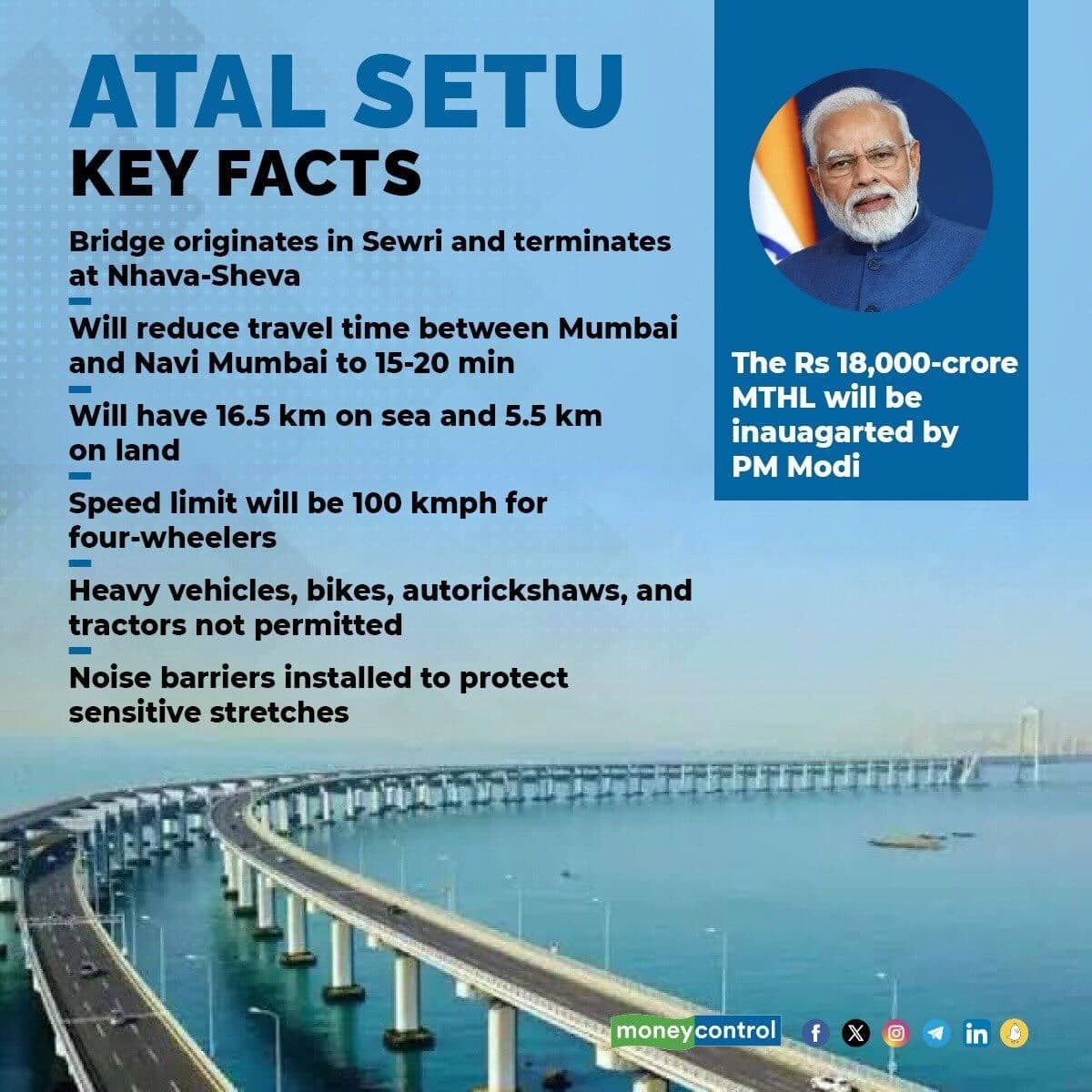 Atal Setu Inauagaration How India's longest sea bridge will be game