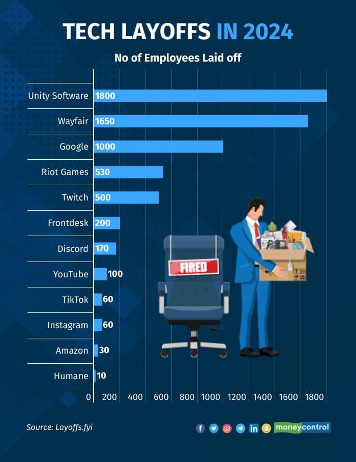 Reddit Layoffs 2024 Edithe Lizzie