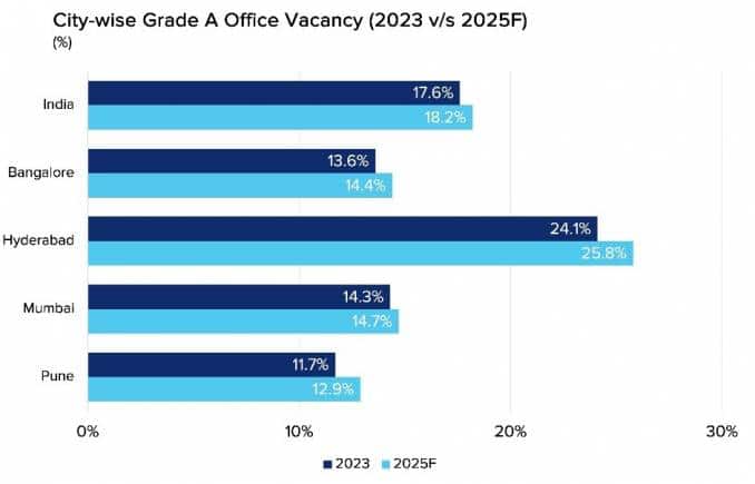 Investors guide to top office markets in India in 2024 - a report by ...
