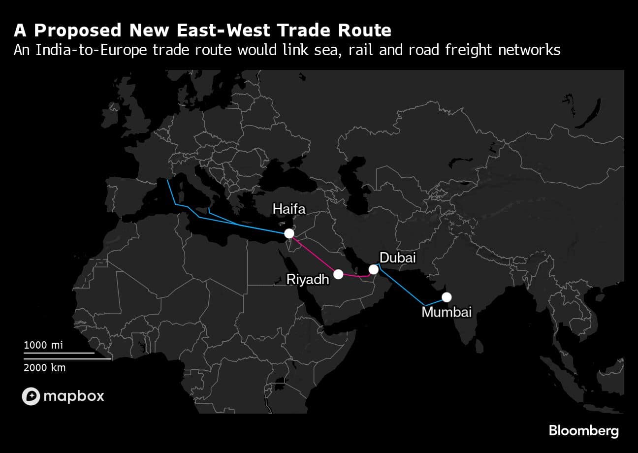 A Proposed New East-West Trade Route | An India-to-Europe trade route would link sea, rail and road freight networks