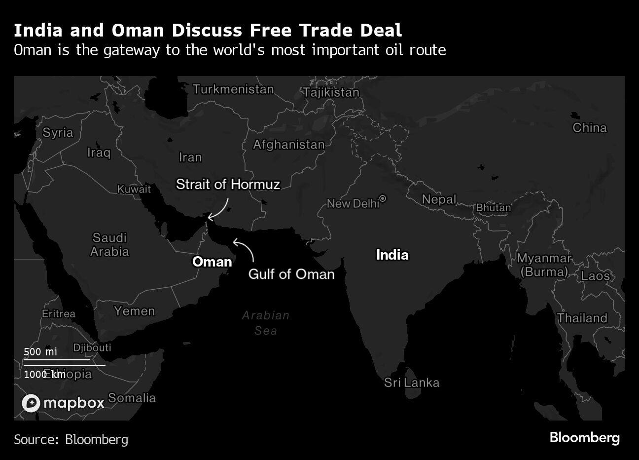 India and Oman Discuss Free Trade Deal | Oman is the gateway to the world's most important oil route