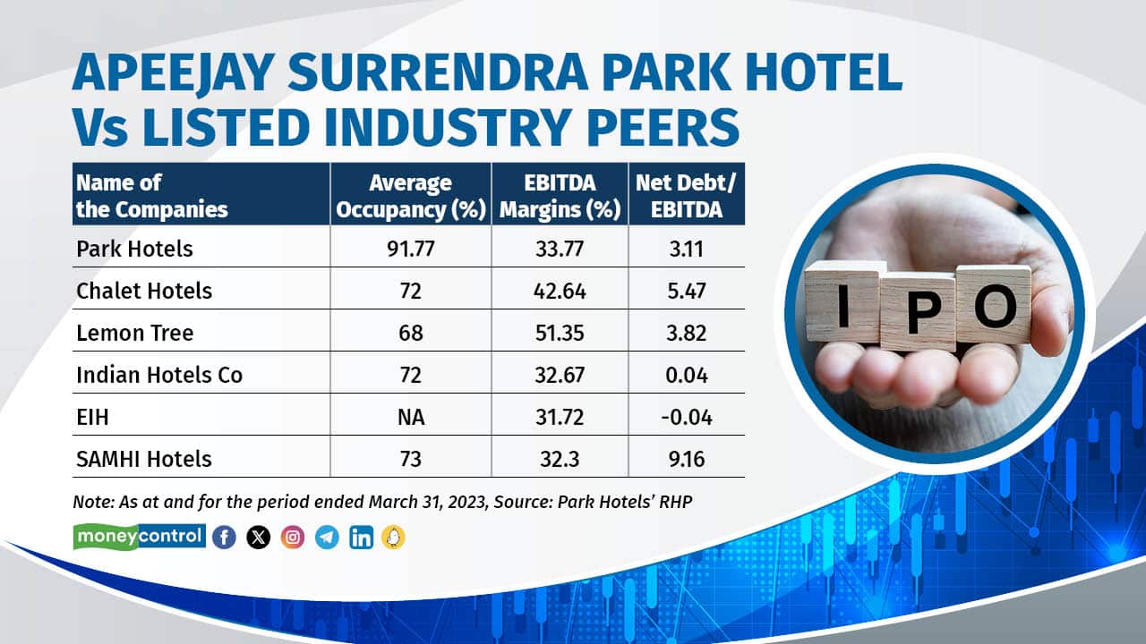 Apeejay shareholding