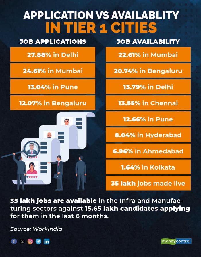 Application Vs Availablity