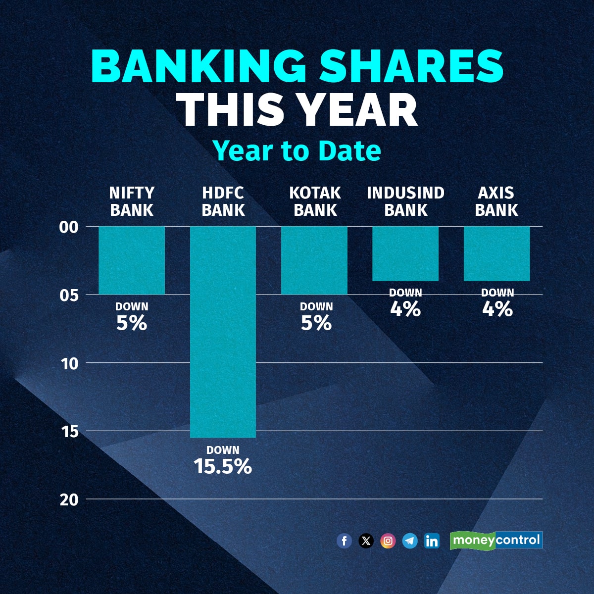 BANKING SHARES