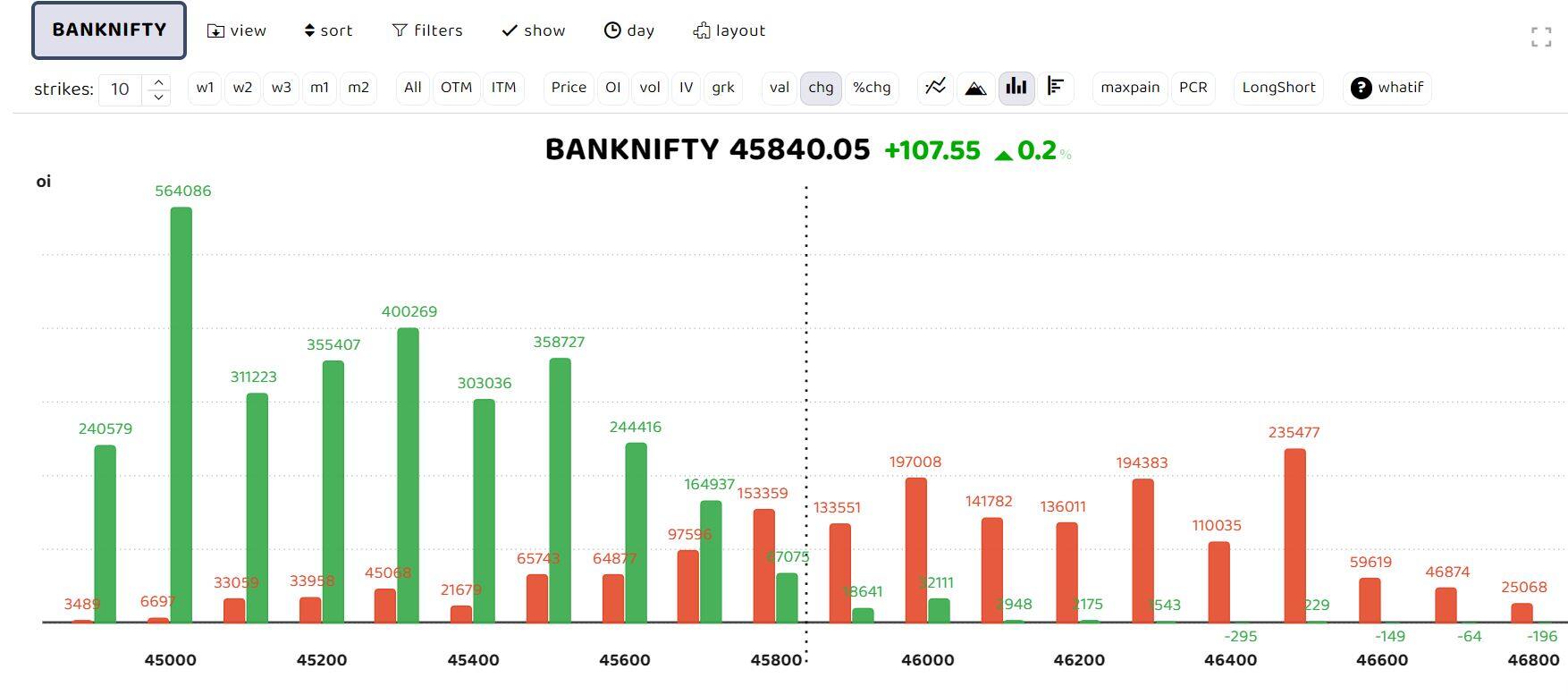 Bank Nifty 14