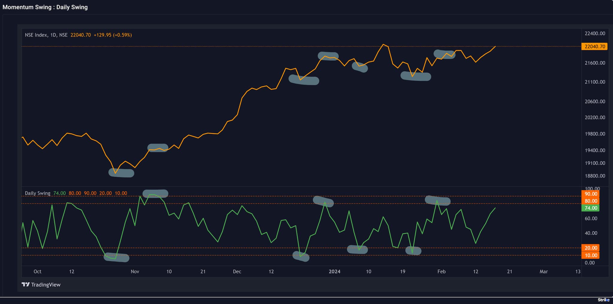 Moneycontrol Pro Market Outlook | Possibility of a new high this week