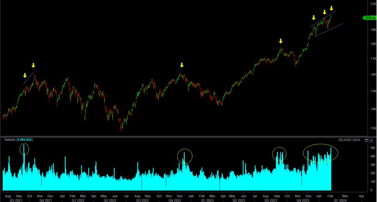 Moneycontrol Pro Market Outlook | Market achieves record highs, caution