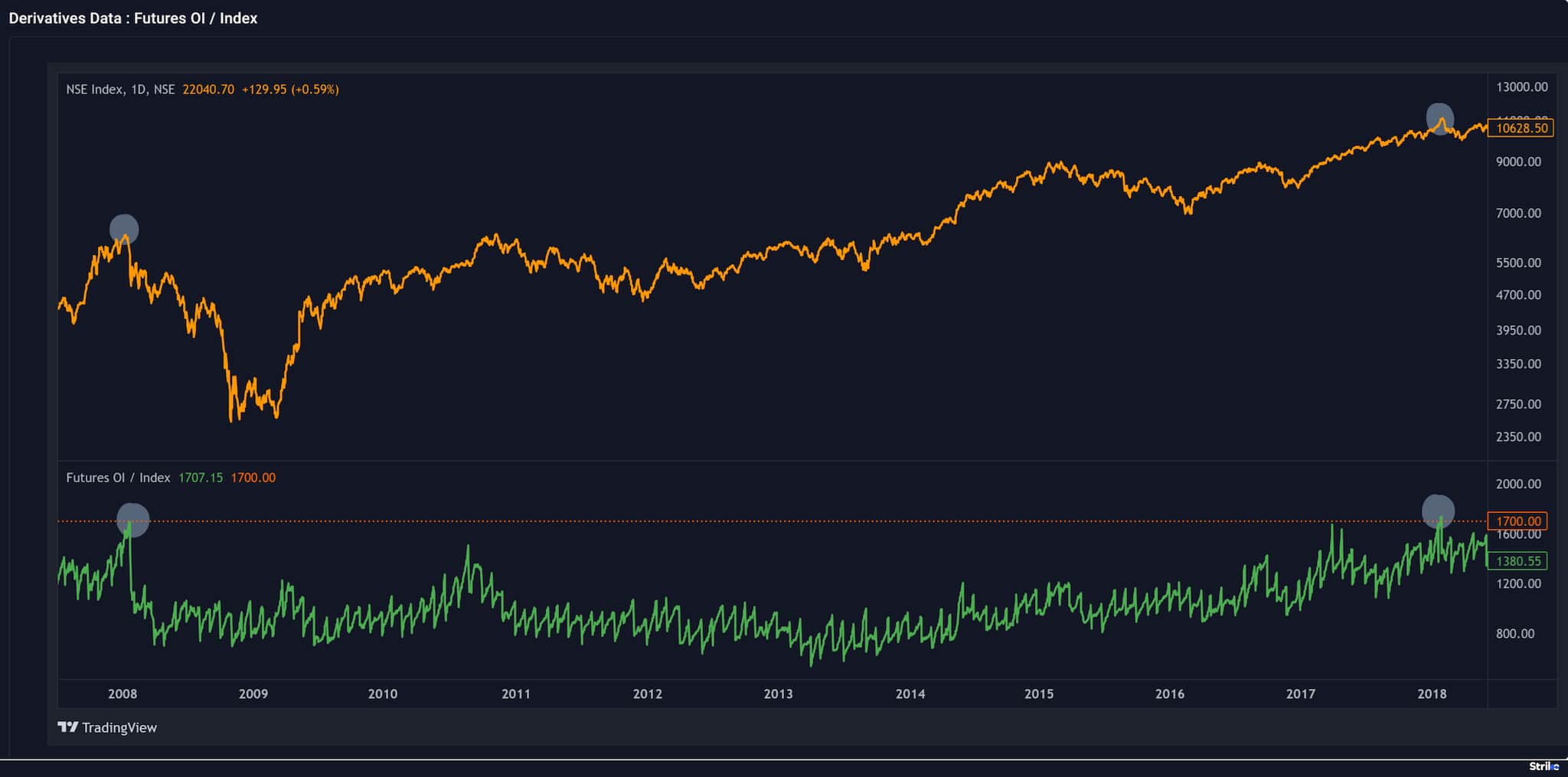 Moneycontrol Pro Market Outlook | Possibility of a new high this week