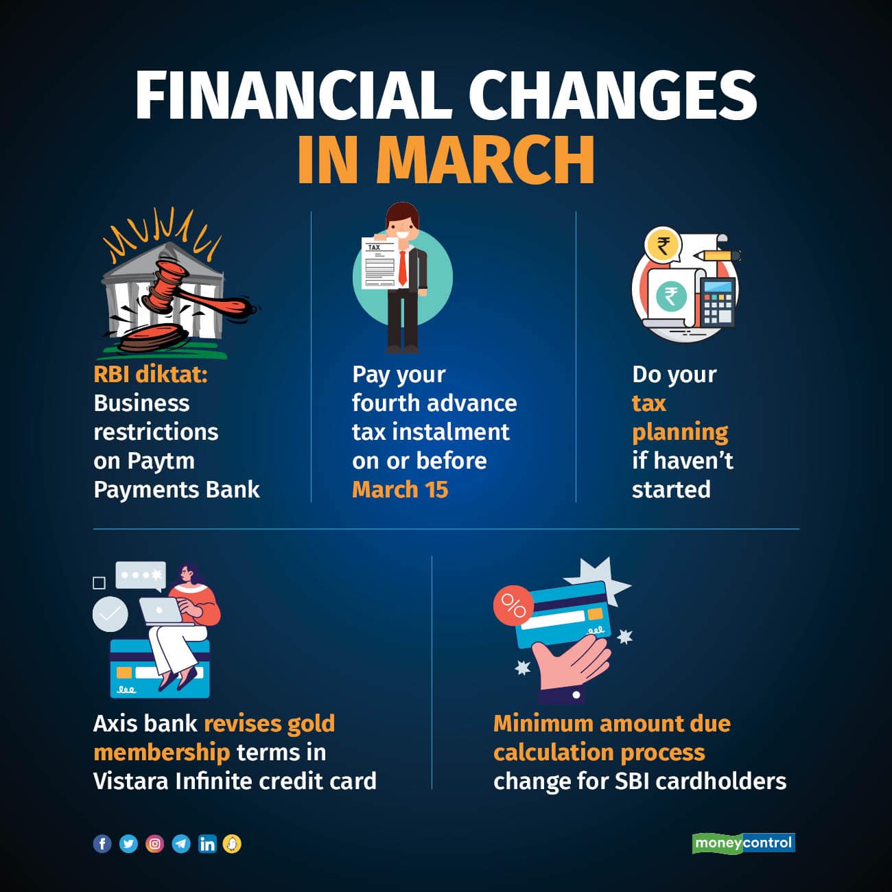 Financial changes in March