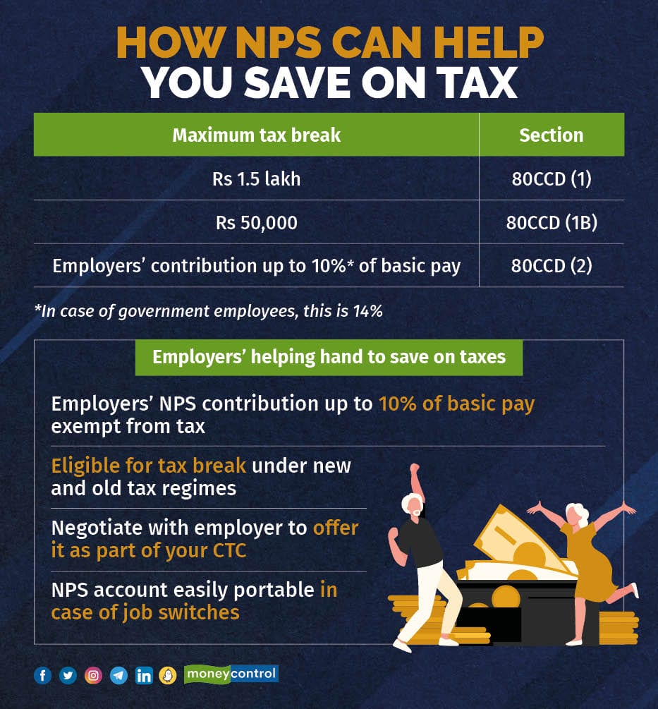 How NPS can help you save on tax (1)