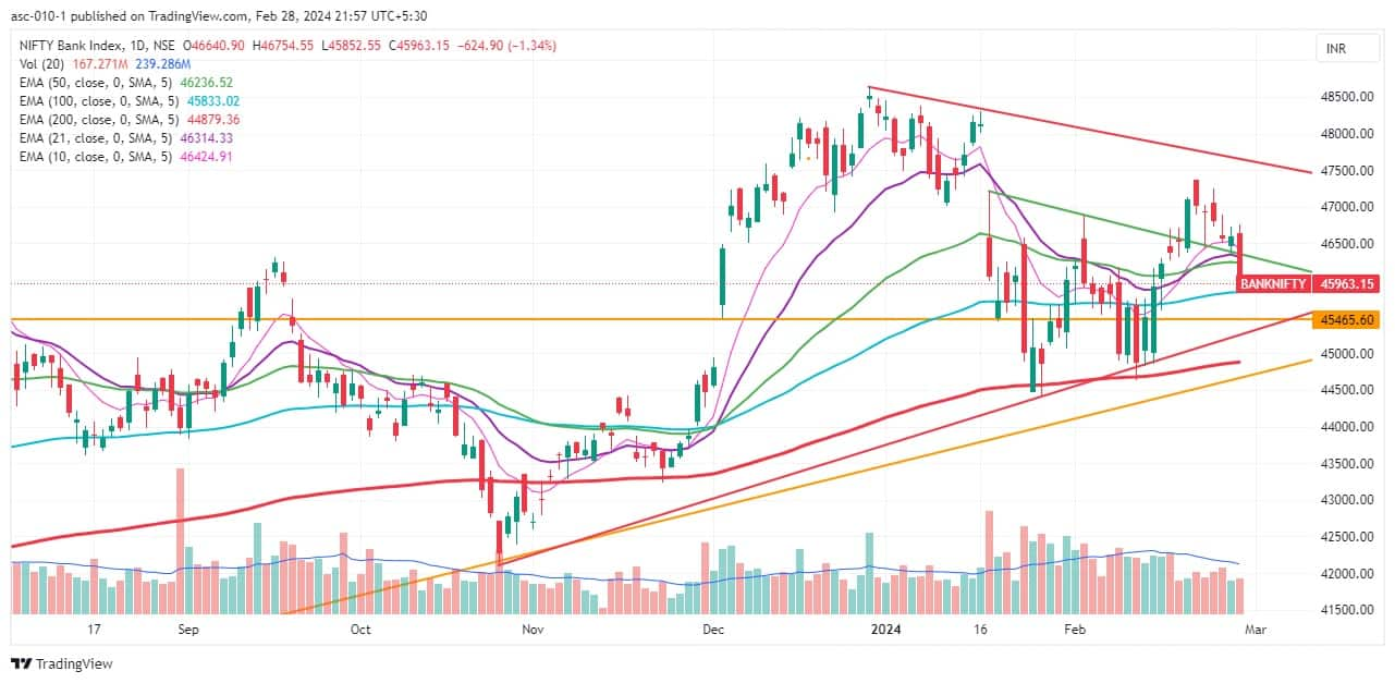 Trade setup for today: 15 things to know before opening bell