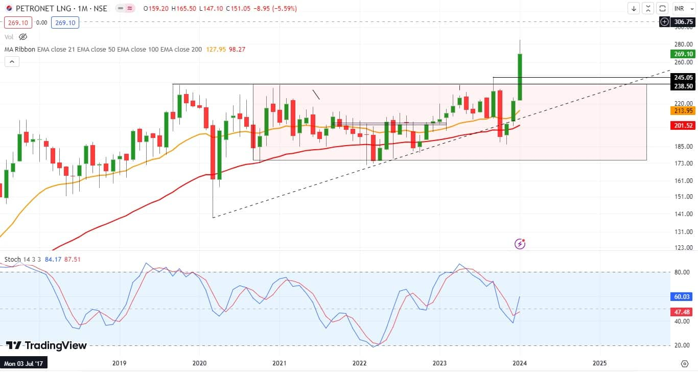 Budget 2024 Trading Strategy: Top 12 Stocks That Have The Perfect Pitch ...